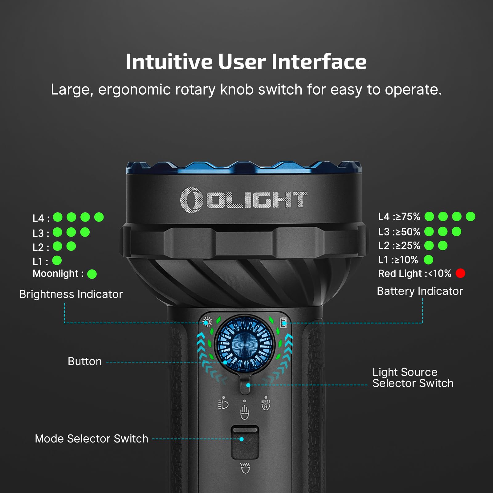 OLIGHT Marauder Mini 2 USB-C charging for quick recharges.