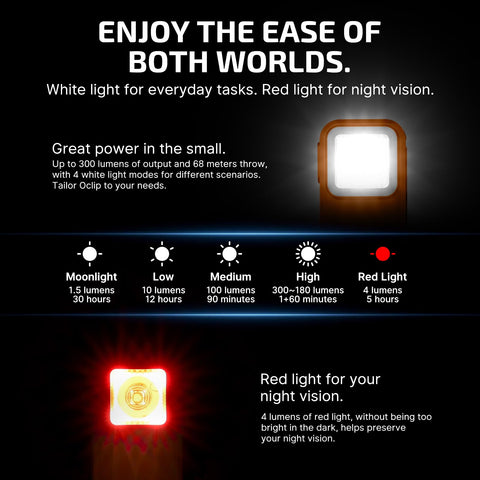 OLIGHT Oclip clip-and-light detail with durable clamp and dual light sources.