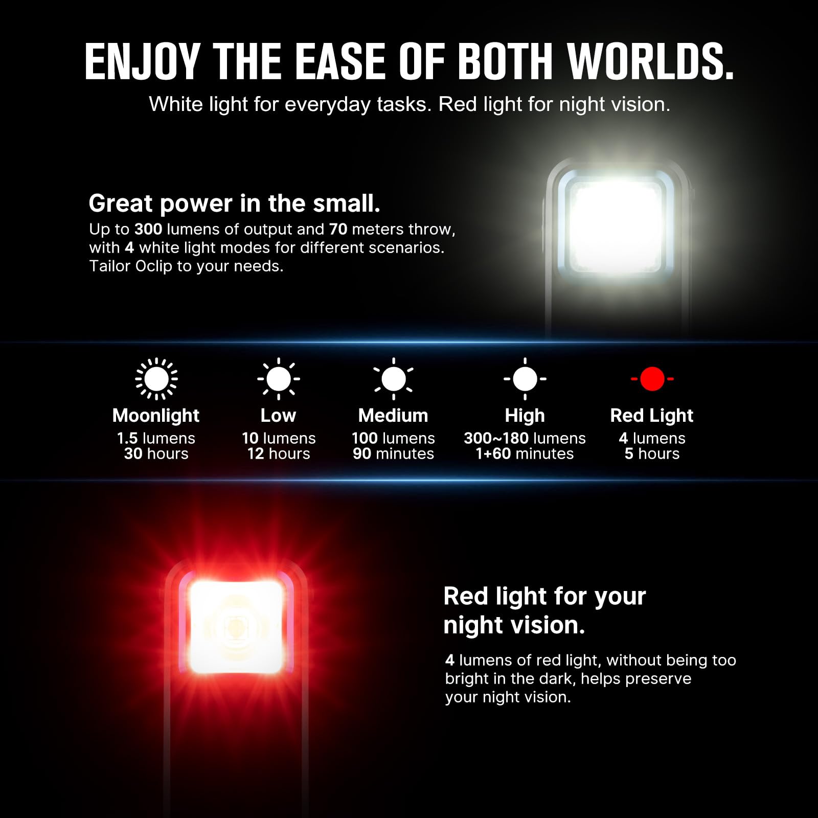 OLIGHT Oclip weighs 30 g, easy to carry daily.