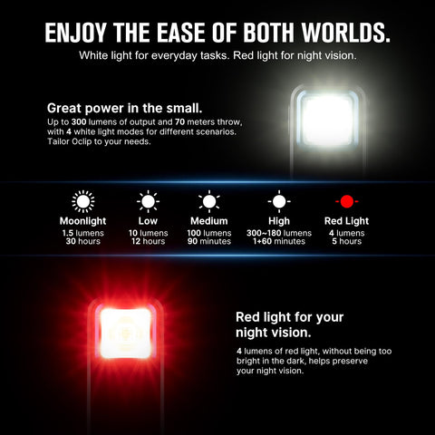 OLIGHT Oclip weighs 30 g, easy to carry daily.