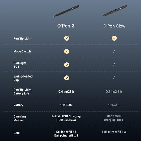 OLIGHT O'Pen 3 compatible with OPEN series refills for versatile writing