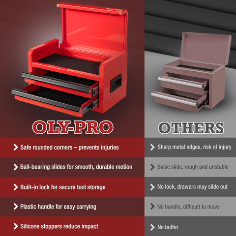 OLY-PRO mini toolbox garage-workshop-use for on-site tasks