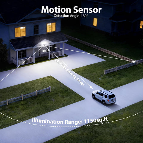 Omibee four-head design delivers 300° coverage around garage or entry.