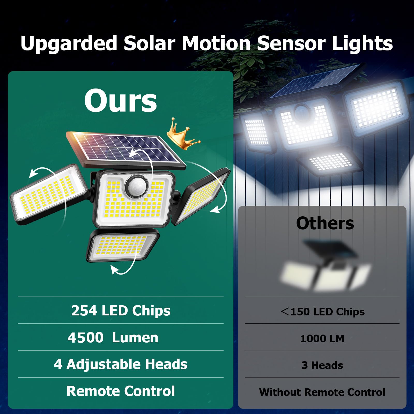 omibee four-heads adjustable lights deliver wide-angle coverage for driveways