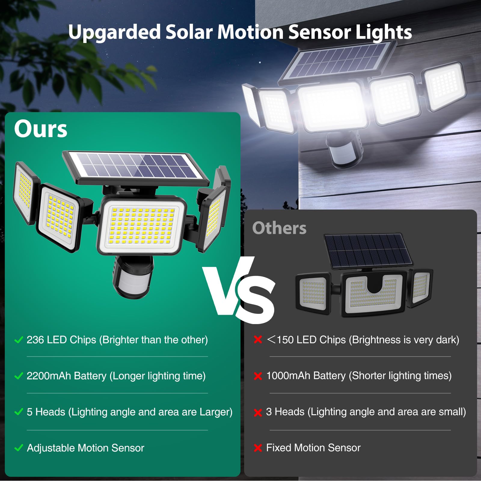 omibee motion sensor detects activity up to 40 feet.