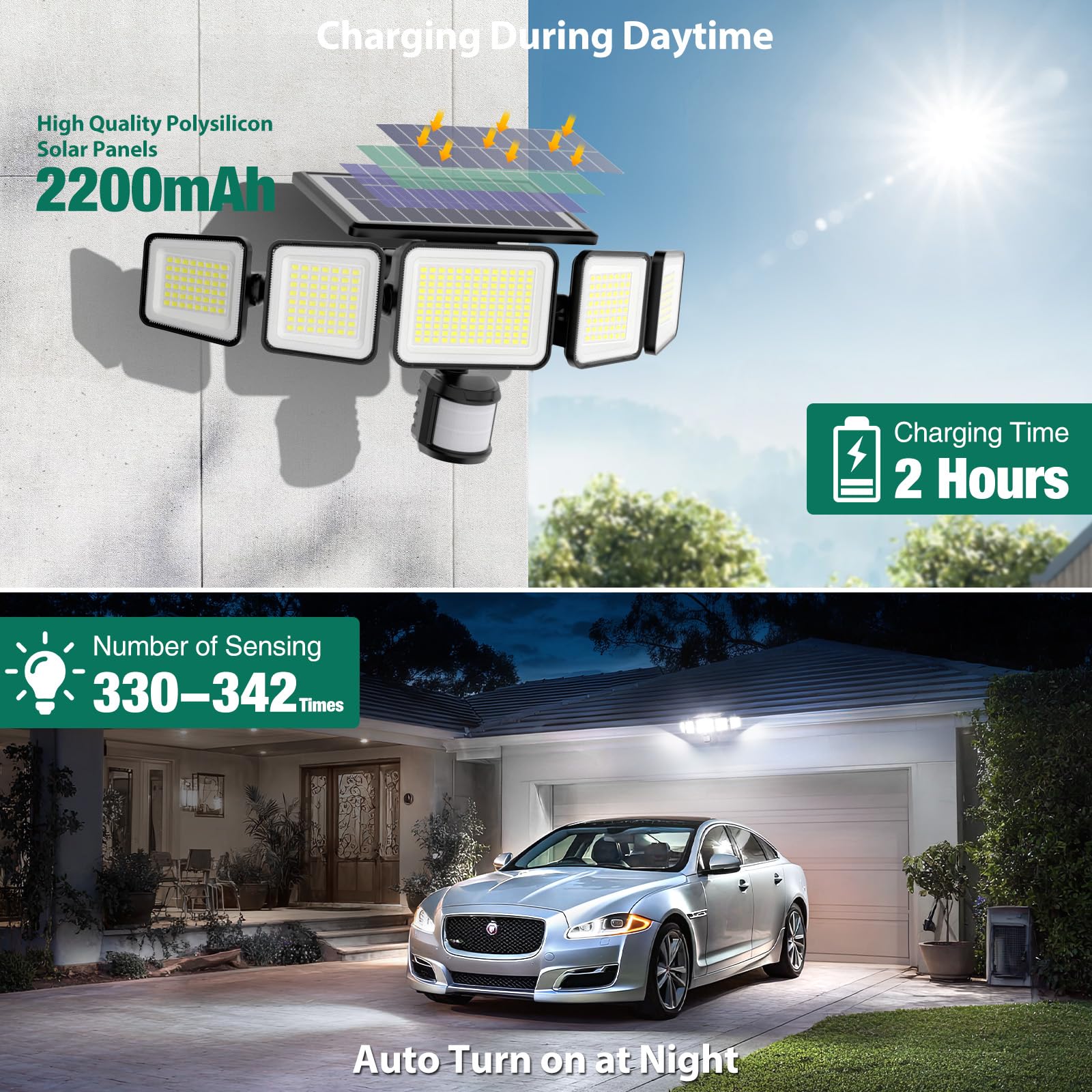 Omibee solar flood lights with 360-degree beam coverage for large outdoor spaces