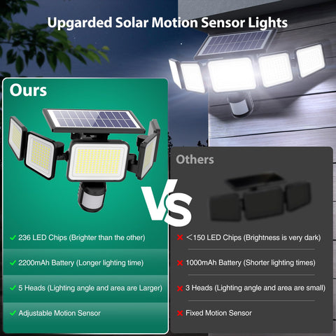 Omibee solar flood lights with motion sensor detecting activity up to 40 feet