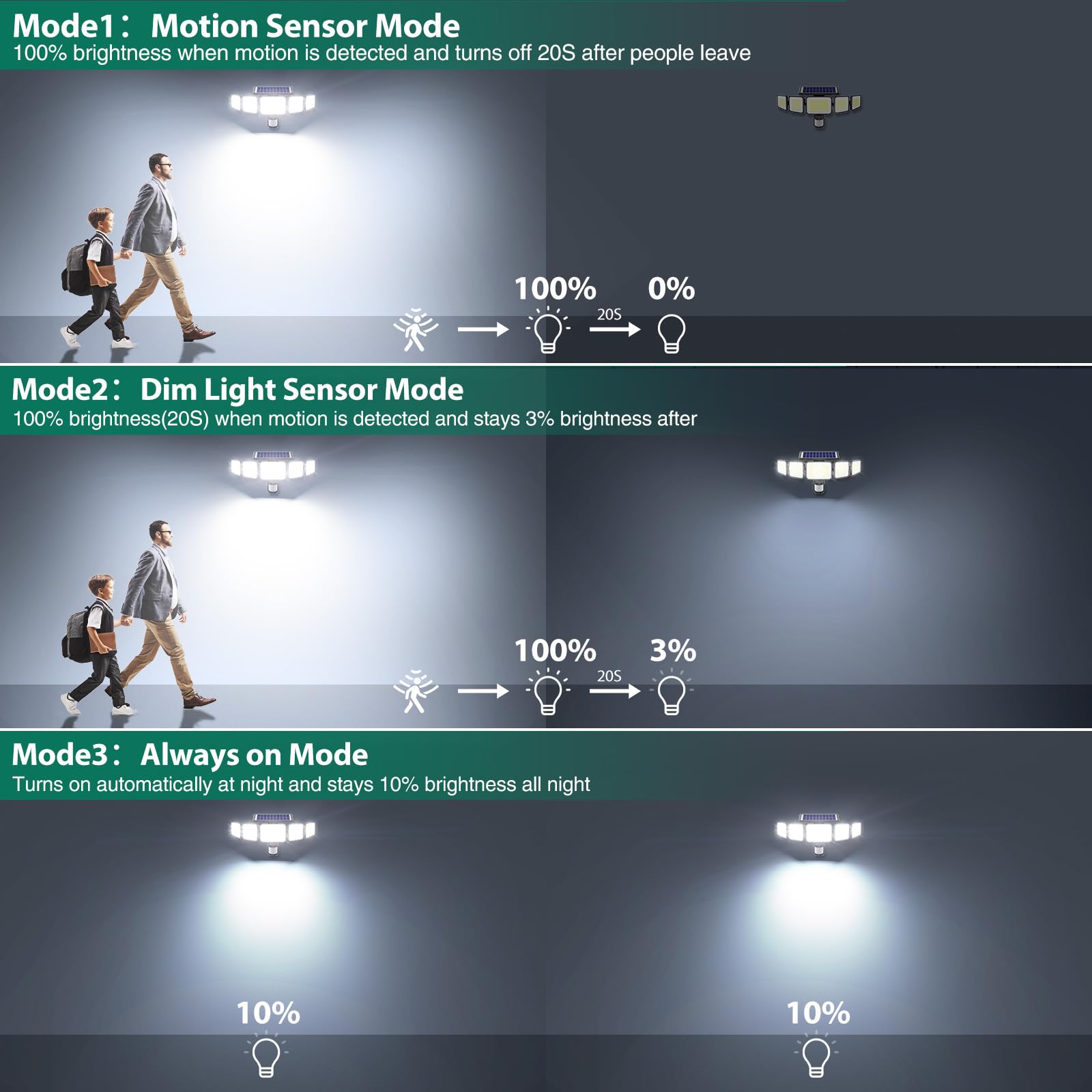 Omibee solar flood lights remote control for easy mode switching