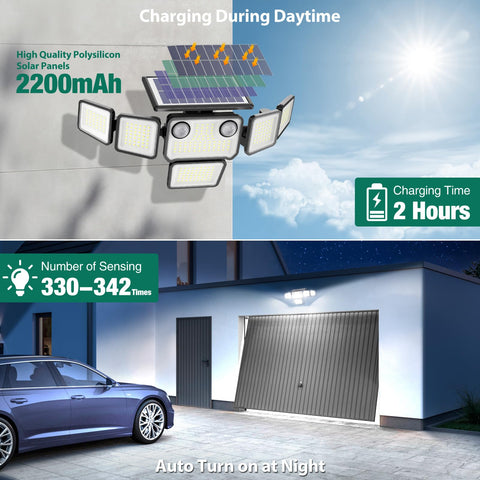 Omibee six-head flood light delivers bright 6000lm output.