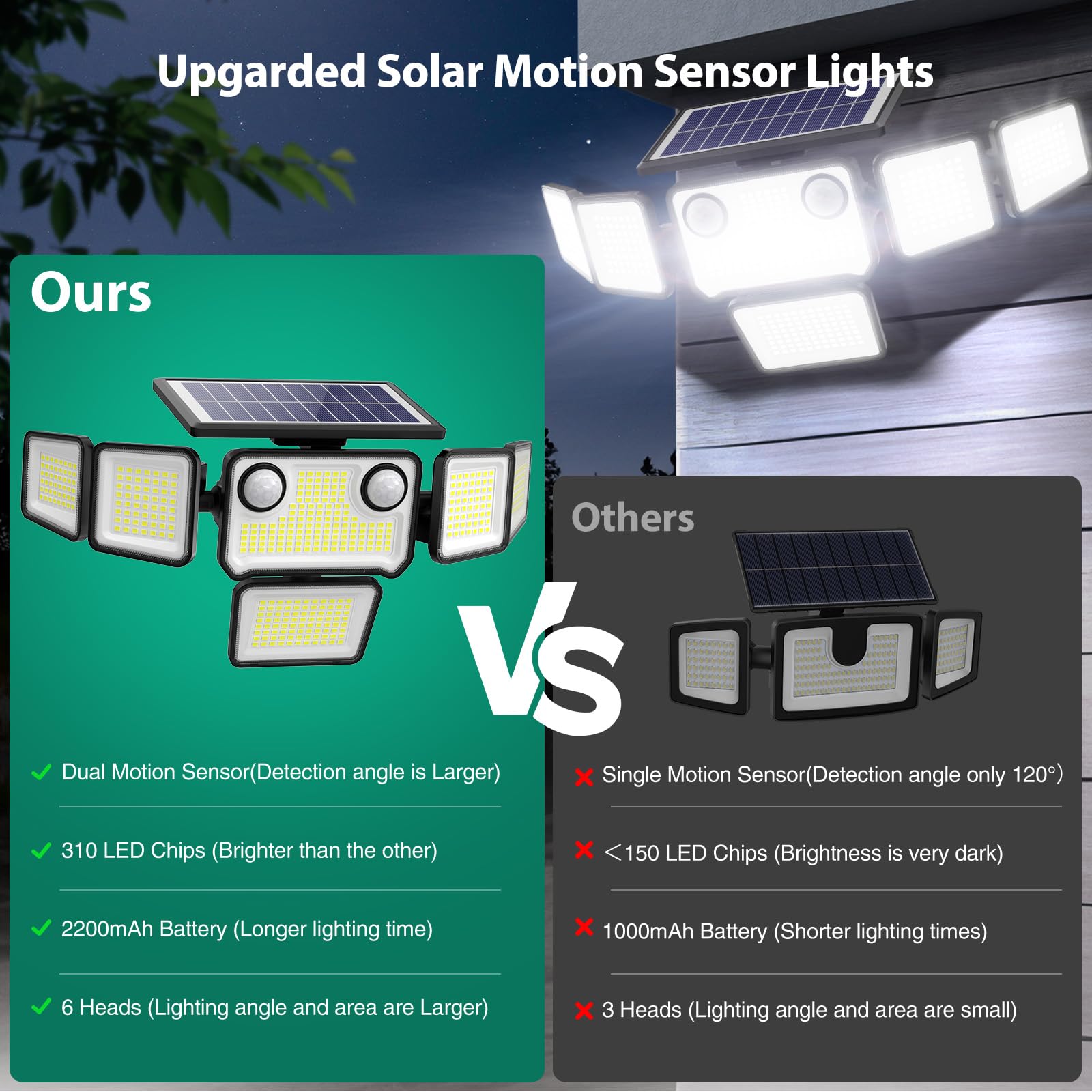 Omibee solar lights with dual motion sensors detect movement for security.
