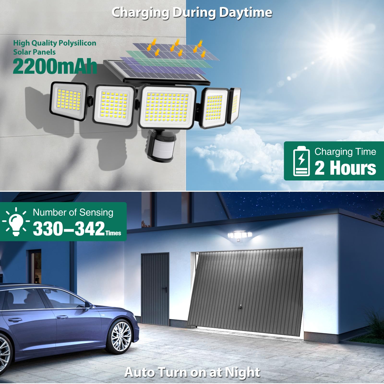 omibee solar panel charges quickly from daylight for wireless use.