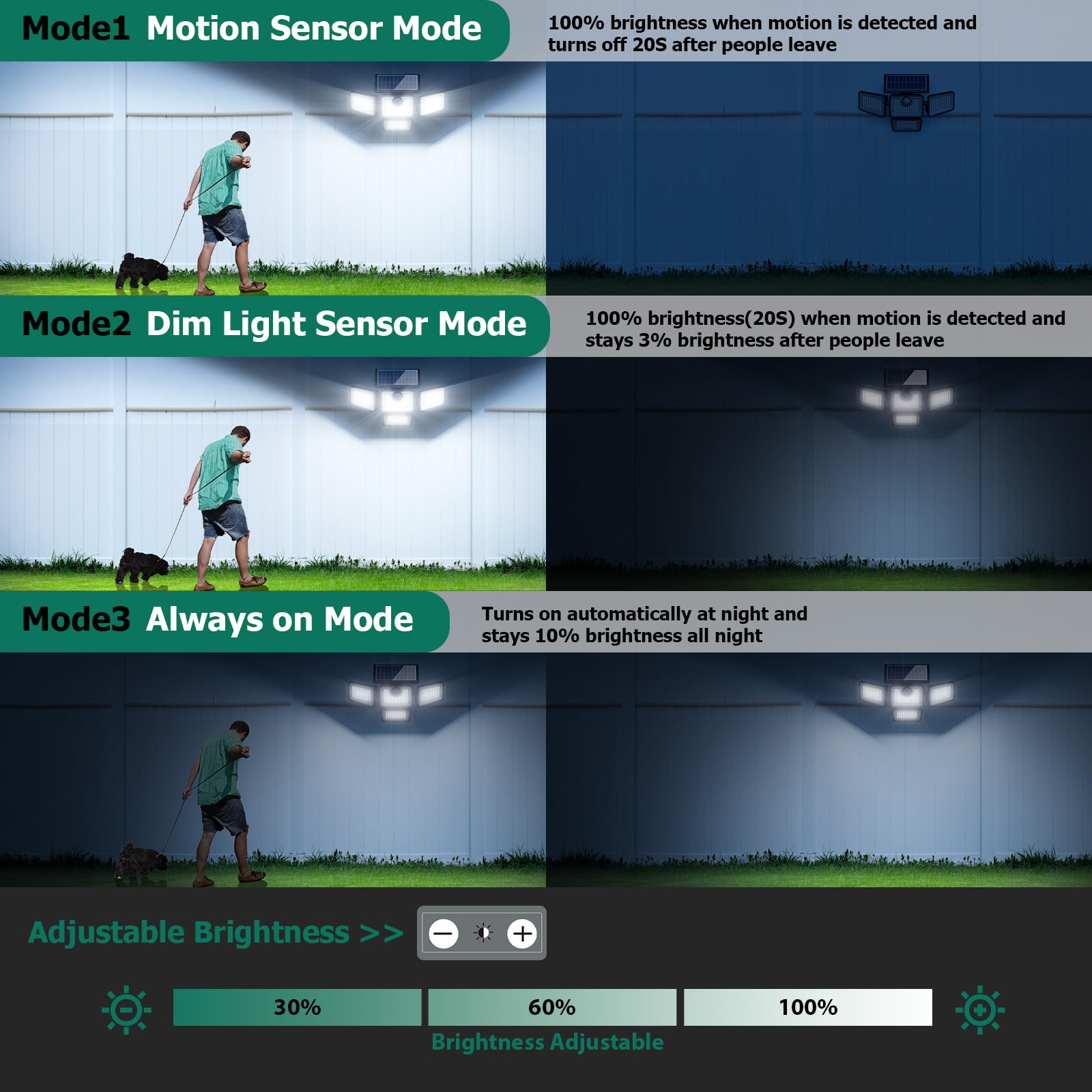 omibee two-pack solar security lights for perimeter illumination