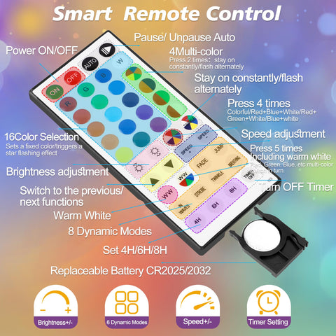 OMIKA remote control enables timer and mode selection