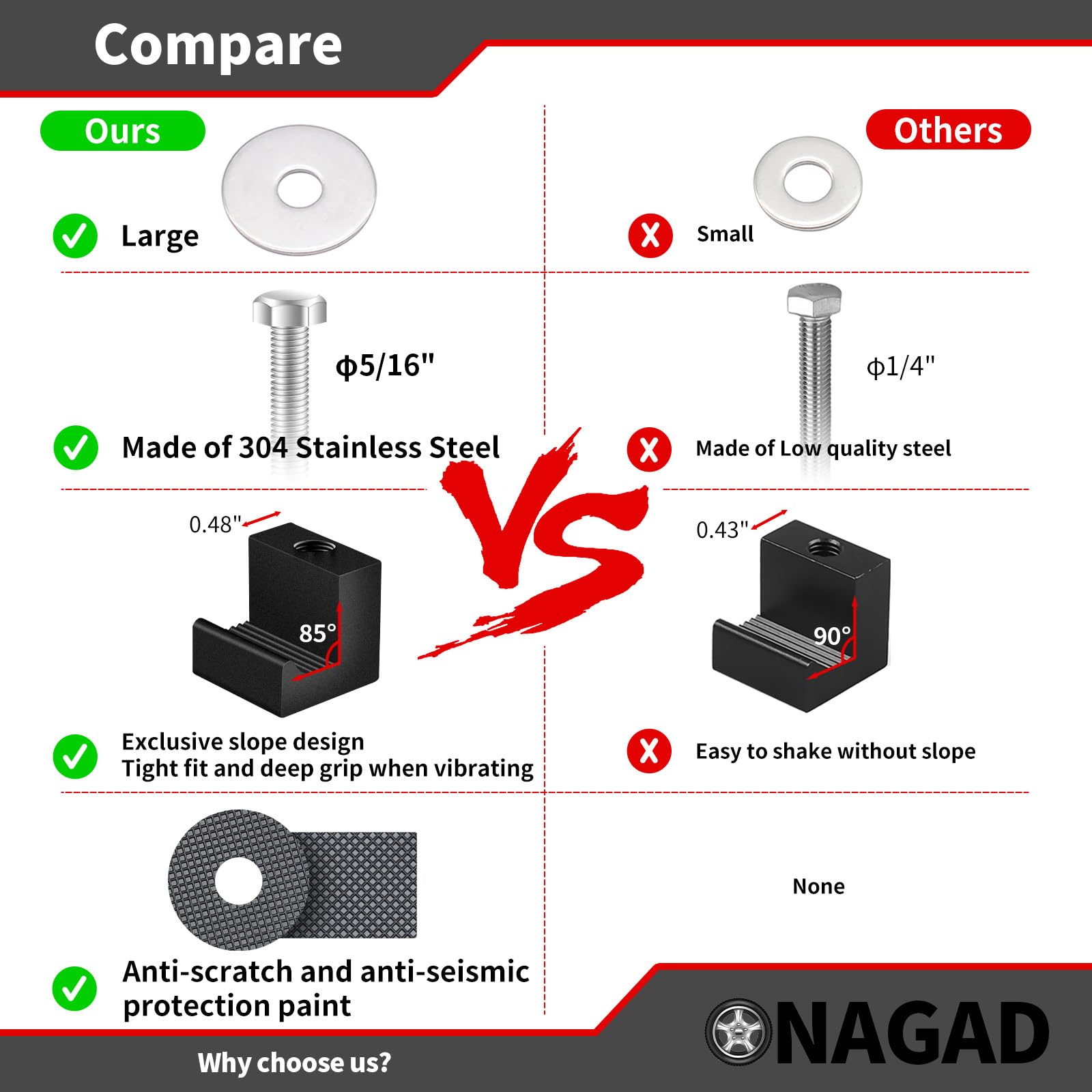 ONAGAD rubber pads prevent scratches and improve grip