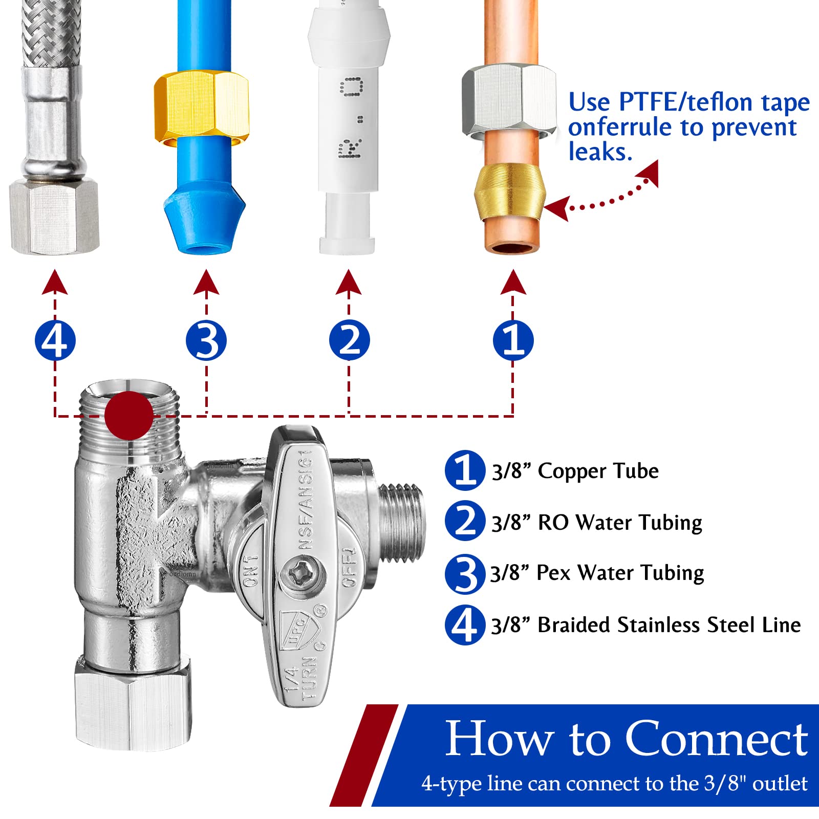 Switch-style handle enables simple control of branch water