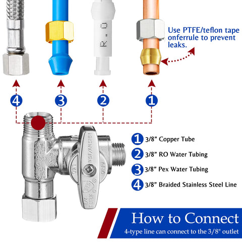 Switch-style handle enables simple control of branch water