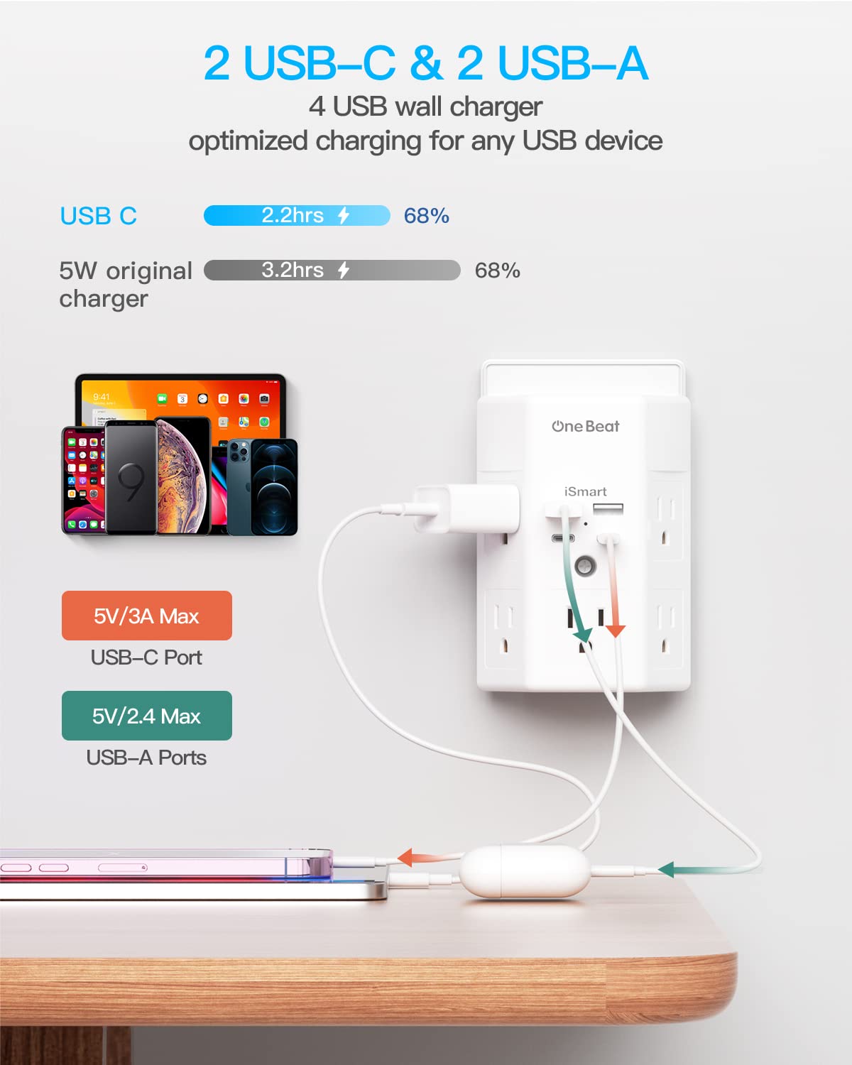 One Beat 2-pack with five AC outlets for simultaneous charging