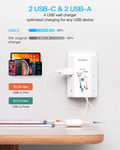 One Beat 2-pack with five AC outlets for simultaneous charging