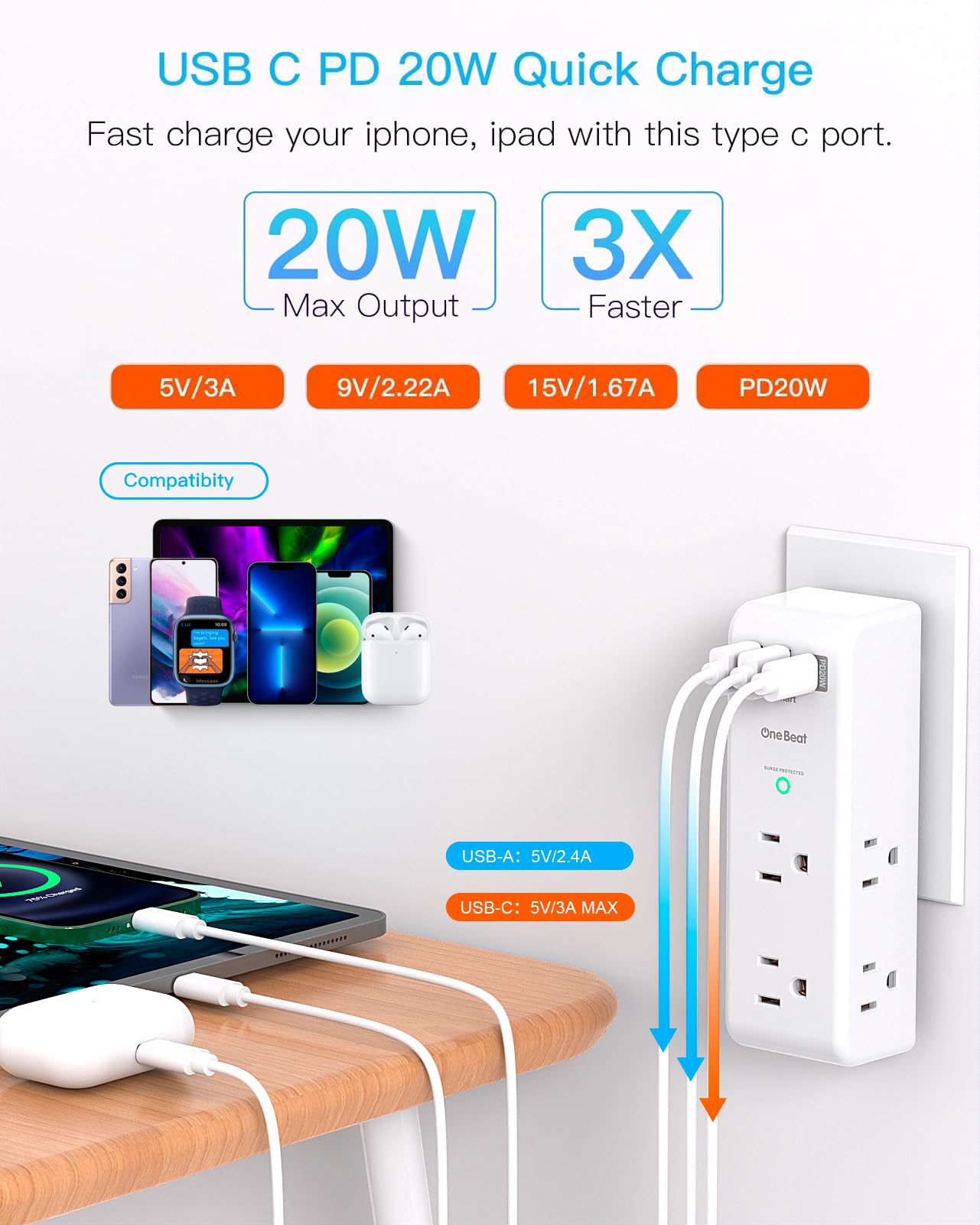 One Beat USB-C PD20W port charges devices quickly and safely
