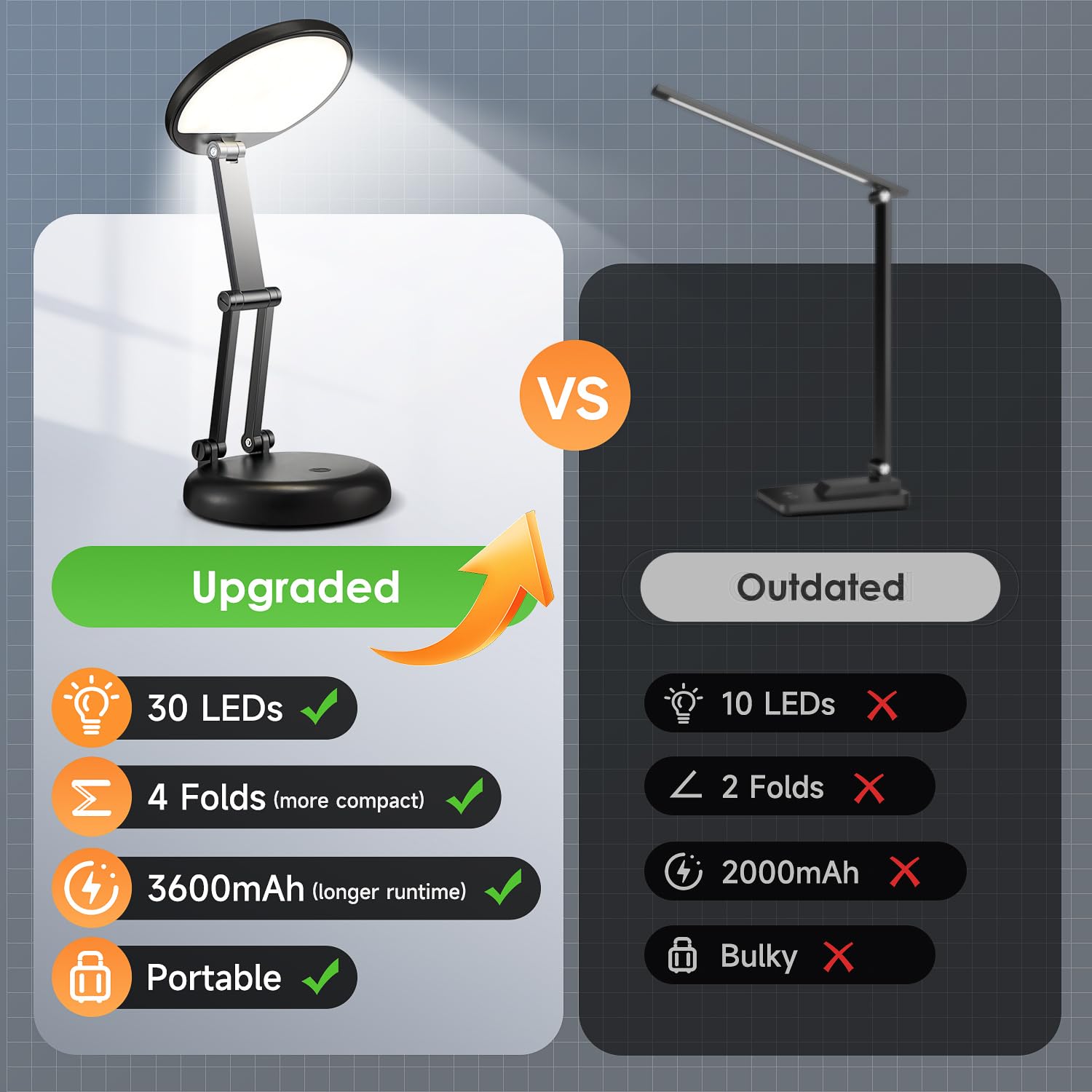 One Fire compact battery lamp fits bags and drawers for on-the-go lighting.