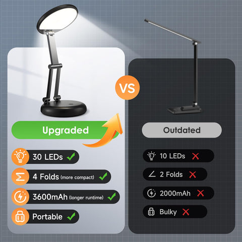 One Fire compact battery lamp fits bags and drawers for on-the-go lighting.