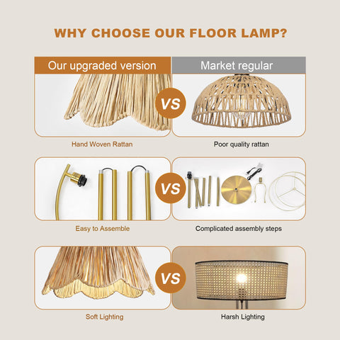 Oneach Arc floor lamp is quick to assemble with no extra tools.