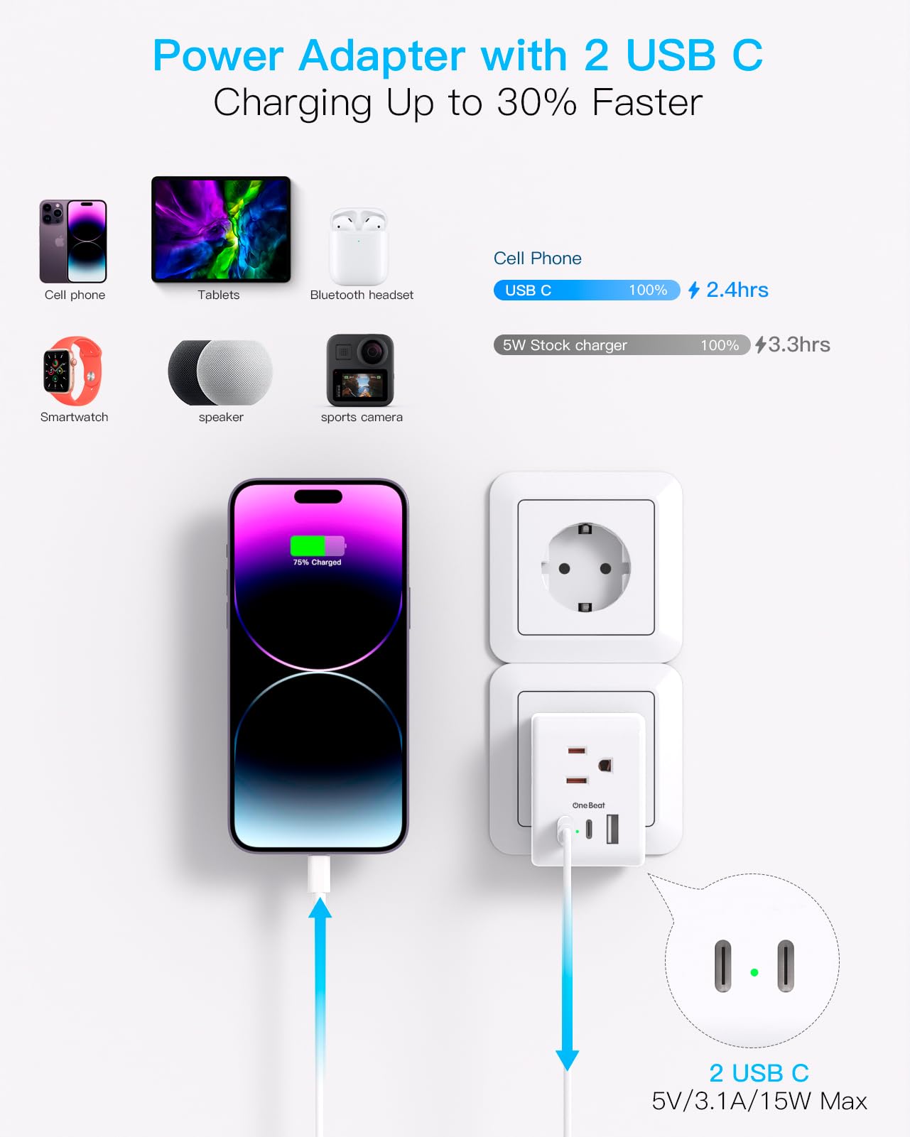 One Beat compact travel adapter fits in luggage for convenient European trips.
