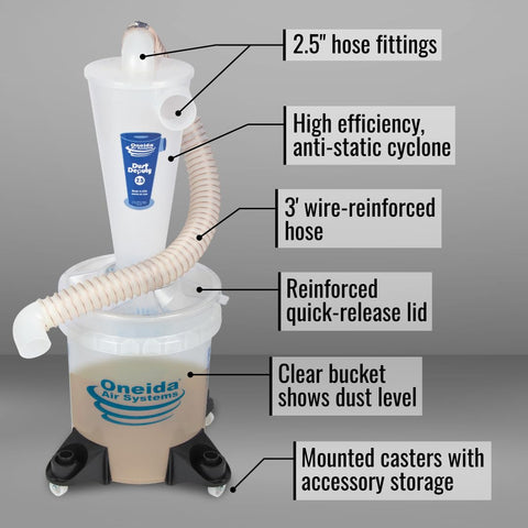 Oneida Dust Collector lid with bucket for secure storage