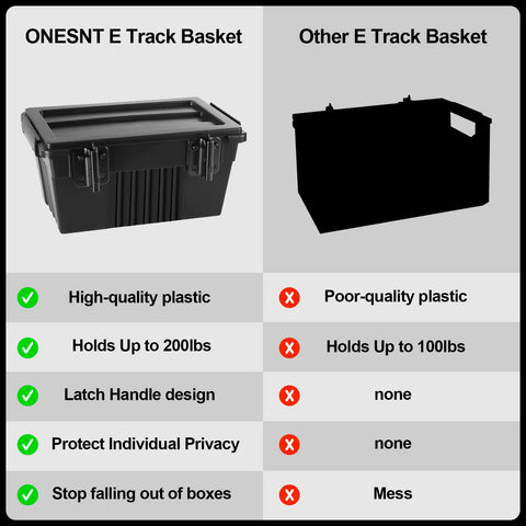 Onesnt 2-pack e-track basket keeps gear off the floor