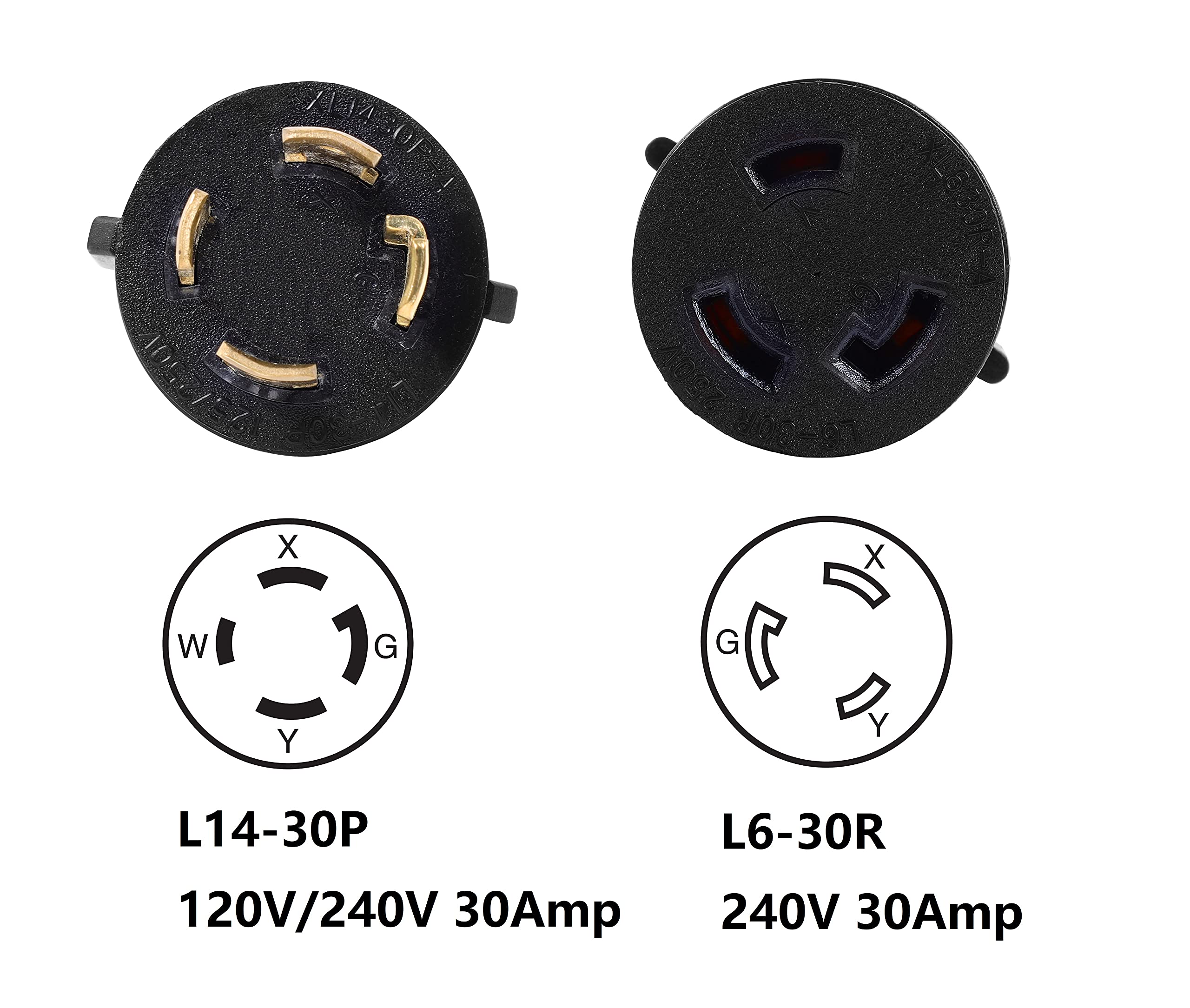 ONETAK twist-lock adapter showing rugged connectors for safe 240V power connections
