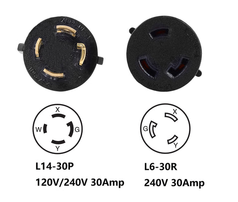 ONETAK twist-lock adapter showing rugged connectors for safe 240V power connections