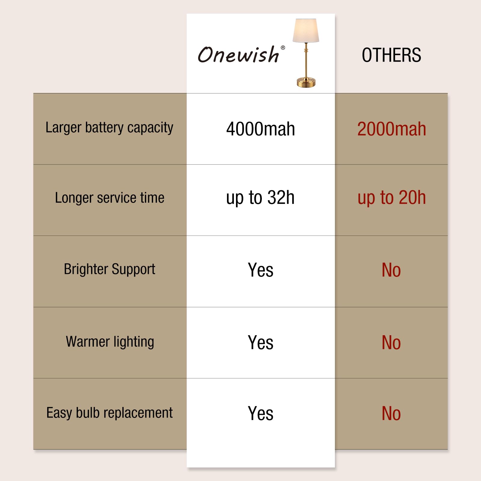 ONEWISH total height about 15.7 inches