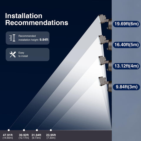 Onforu wide beam covers about 1150 ft² for safer outdoor spaces
