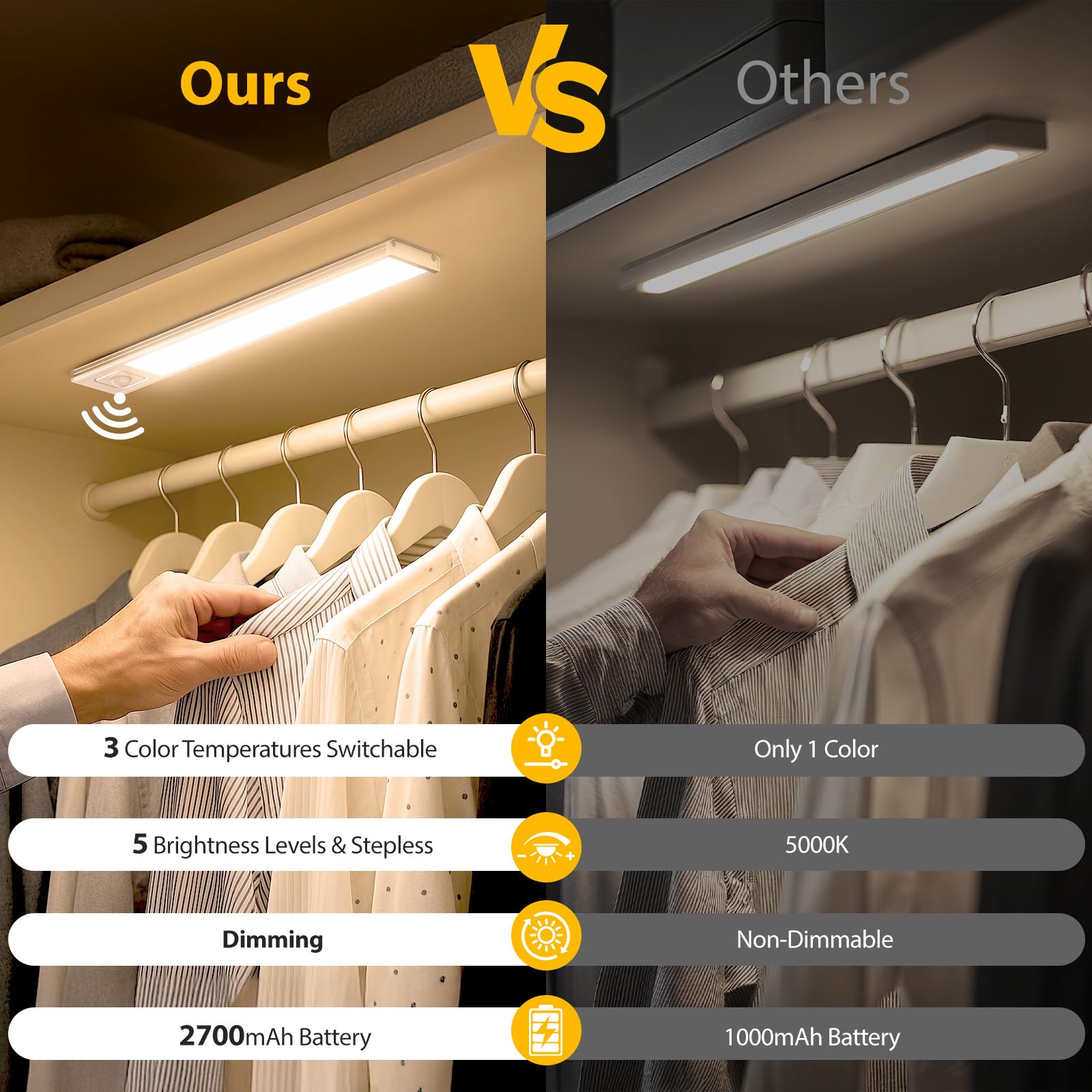 Onforu three-color temperature option adjusts from warm to cool for tasks.