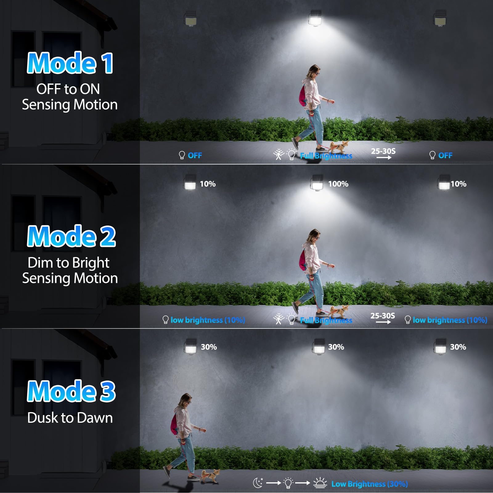 Onforu two-pack provides wider coverage across driveways and patios.