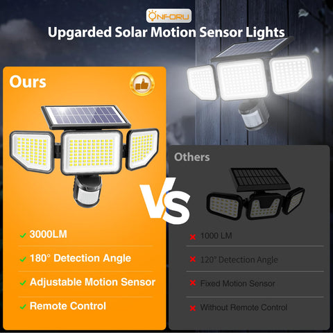 Onforu three-heads adjustable solar flood light, customizable coverage.