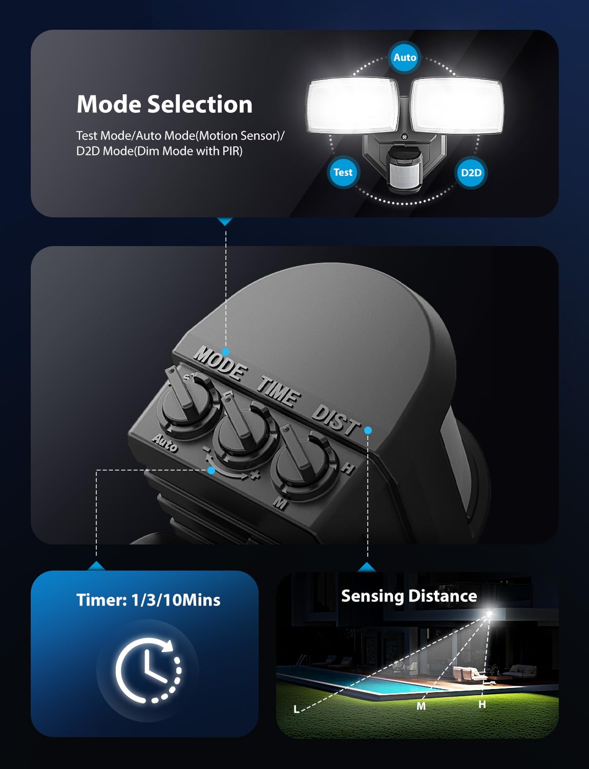 Onforu dusk-to-dawn mode provides energy-efficient lighting after dark.
