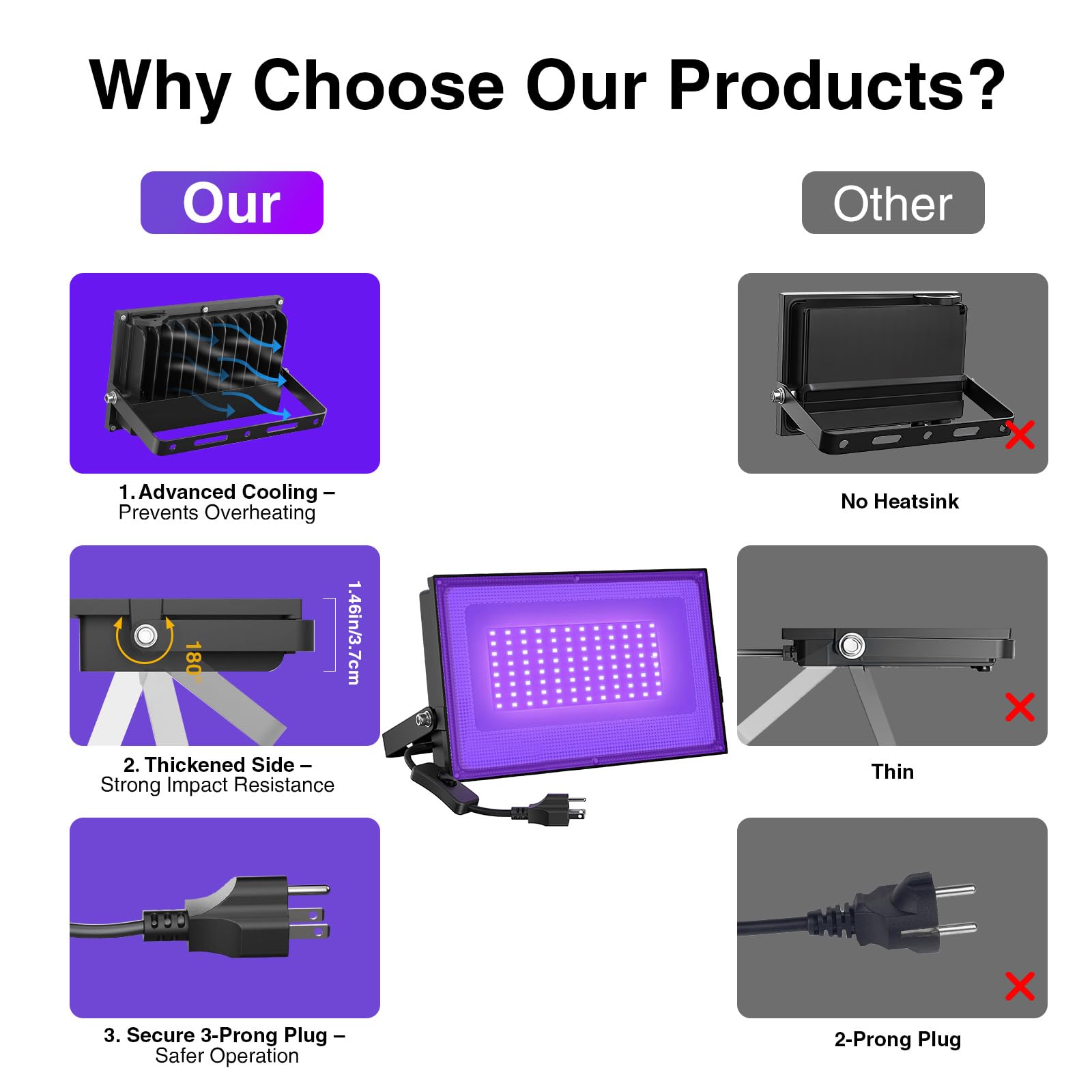 Onforu 60W black light heat sink back detail for outdoor durability