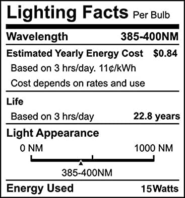 Onforu energy-saving LED blacklight bulb offers bright glow and long life