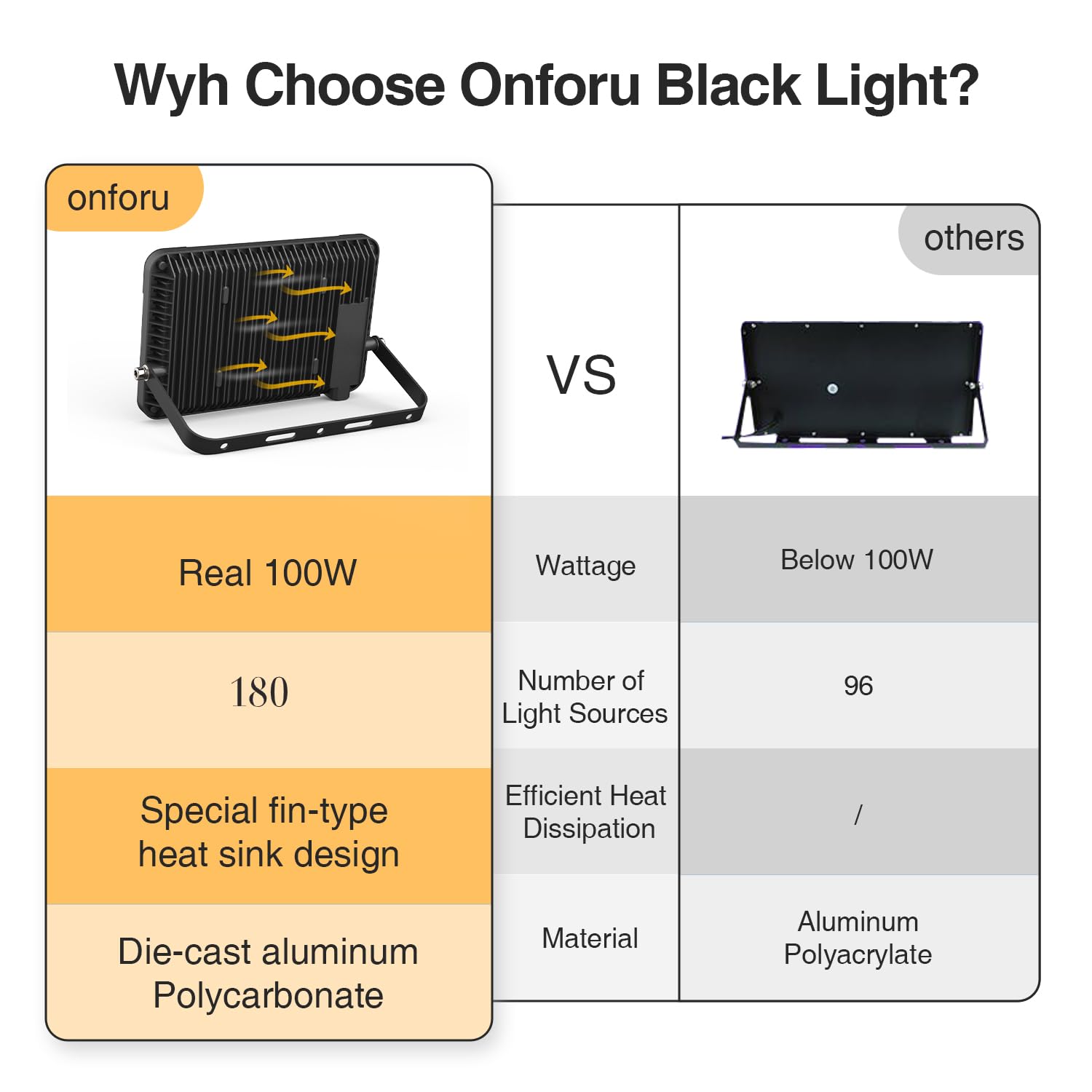 Onforu fluorescence-friendly beam activates neon paints and posters vividly.