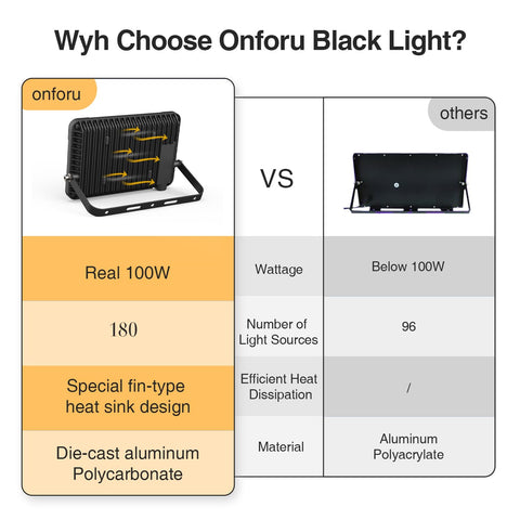 Onforu fluorescence-friendly beam activates neon paints and posters vividly.