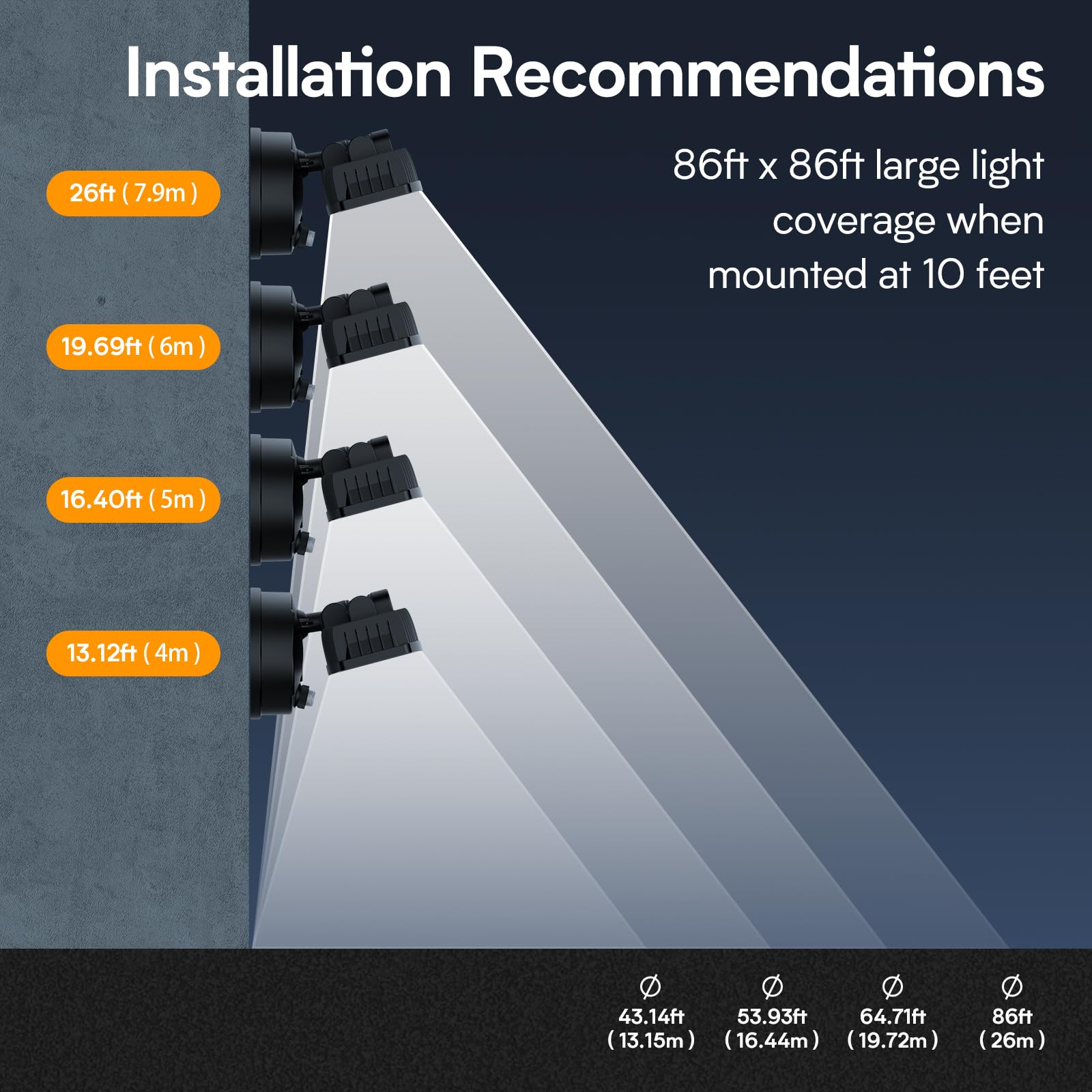 Onforu hardwired installation eliminates plug or battery needs.