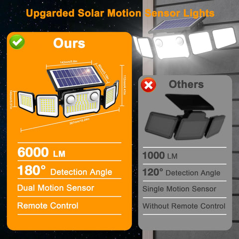 Onforu IP65 waterproof solar flood light withstands rain and snow.