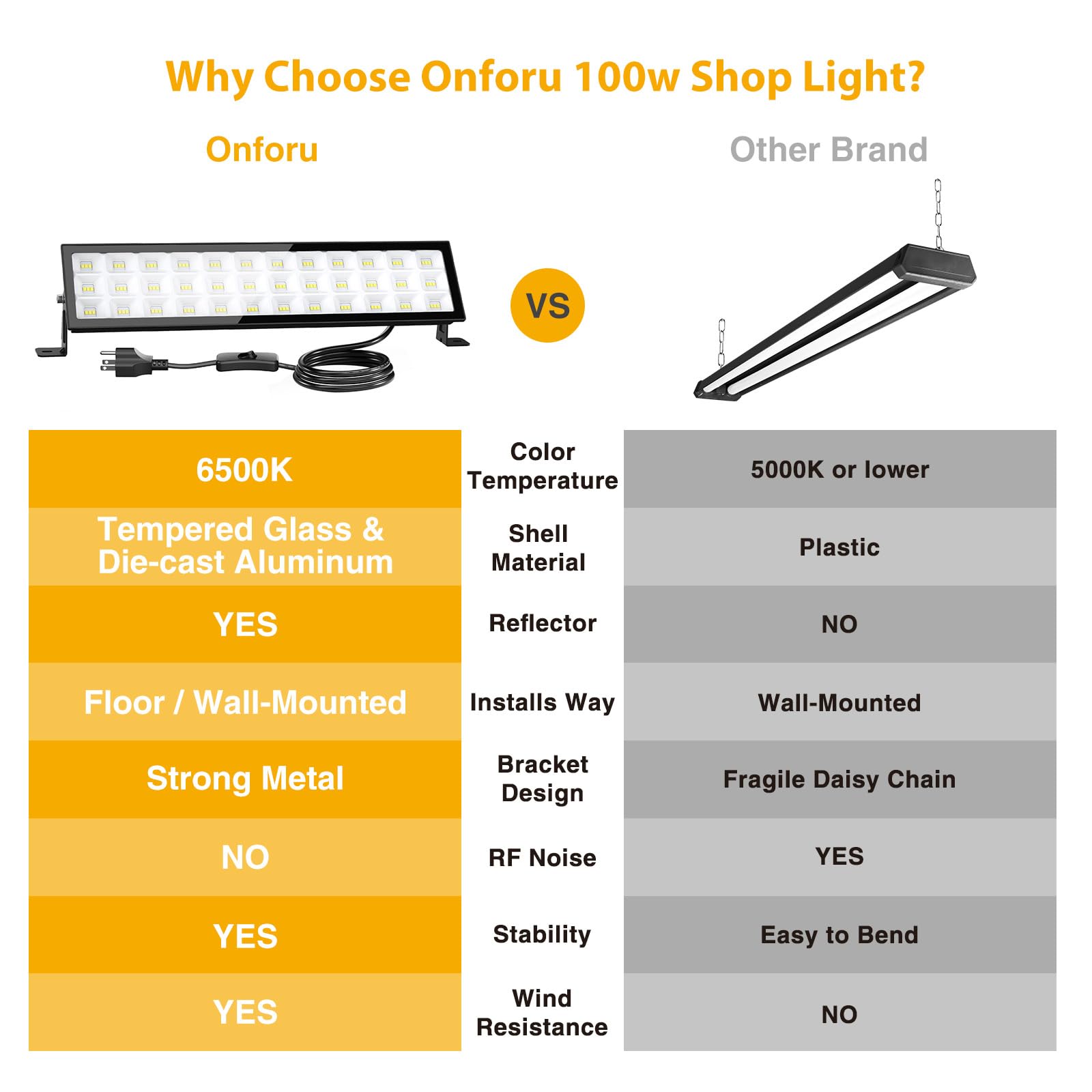 Onforu LED Shop Lights IP66 waterproof housing withstands harsh weather.