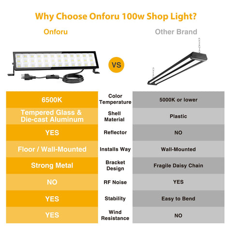 Onforu LED Shop Lights IP66 waterproof housing withstands harsh weather.