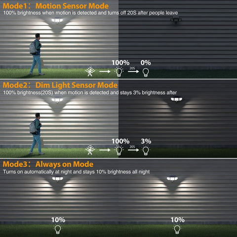 Onforu night-mode solar light saves energy while staying ready.