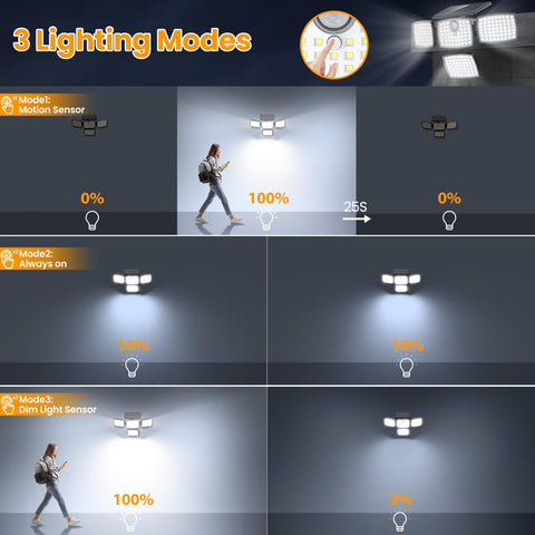 Onforu outdoor flood lights switch modes to fit your evening routine.