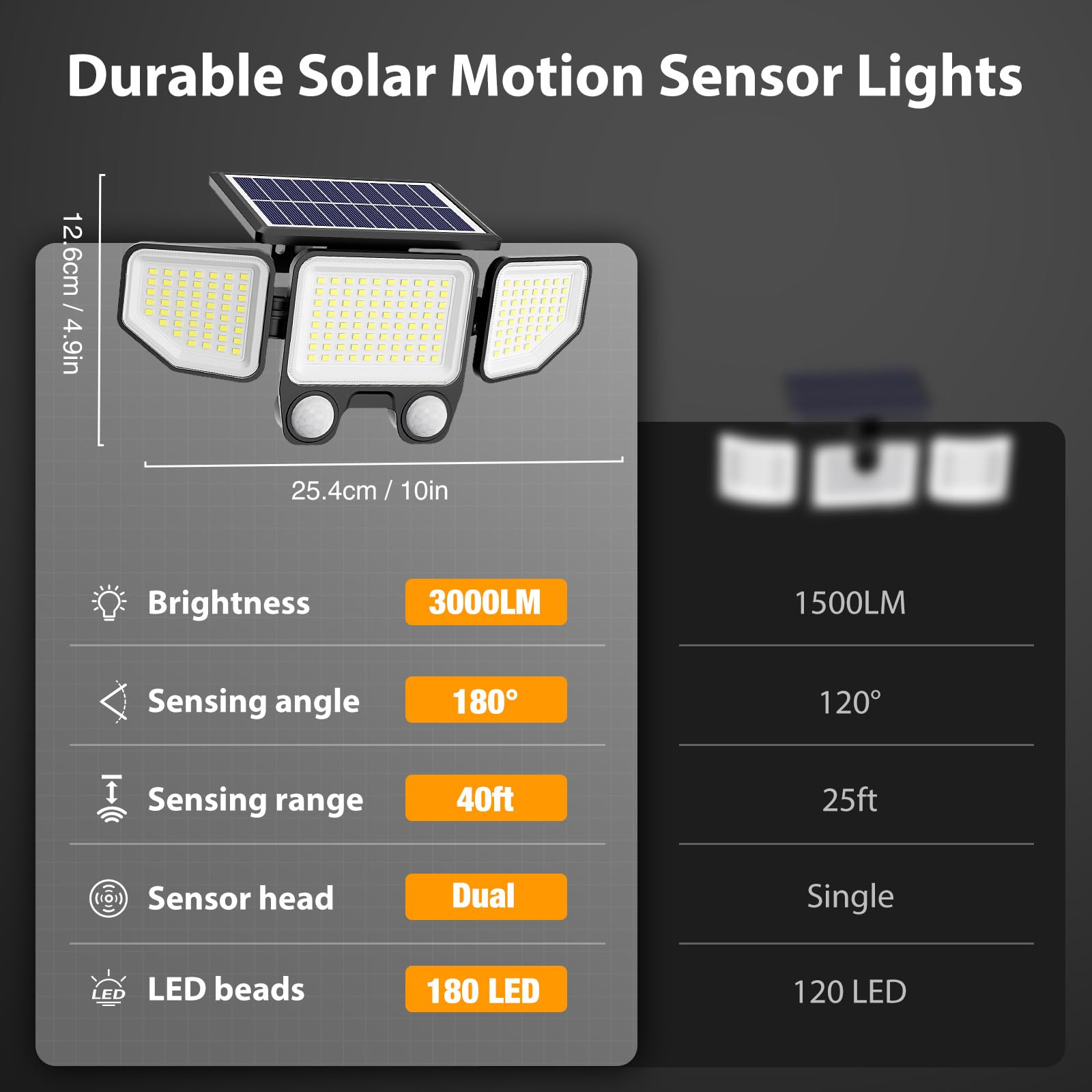 Onforu motion-mode lighting adapts to activity for flexible security.