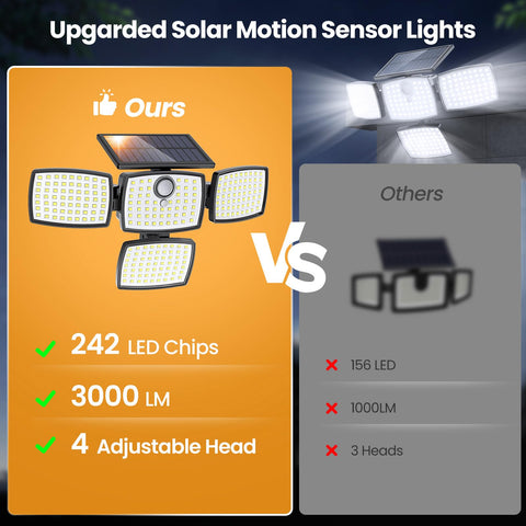 Onforu solar lights wall mounting for quick, easy install on fences or garages.