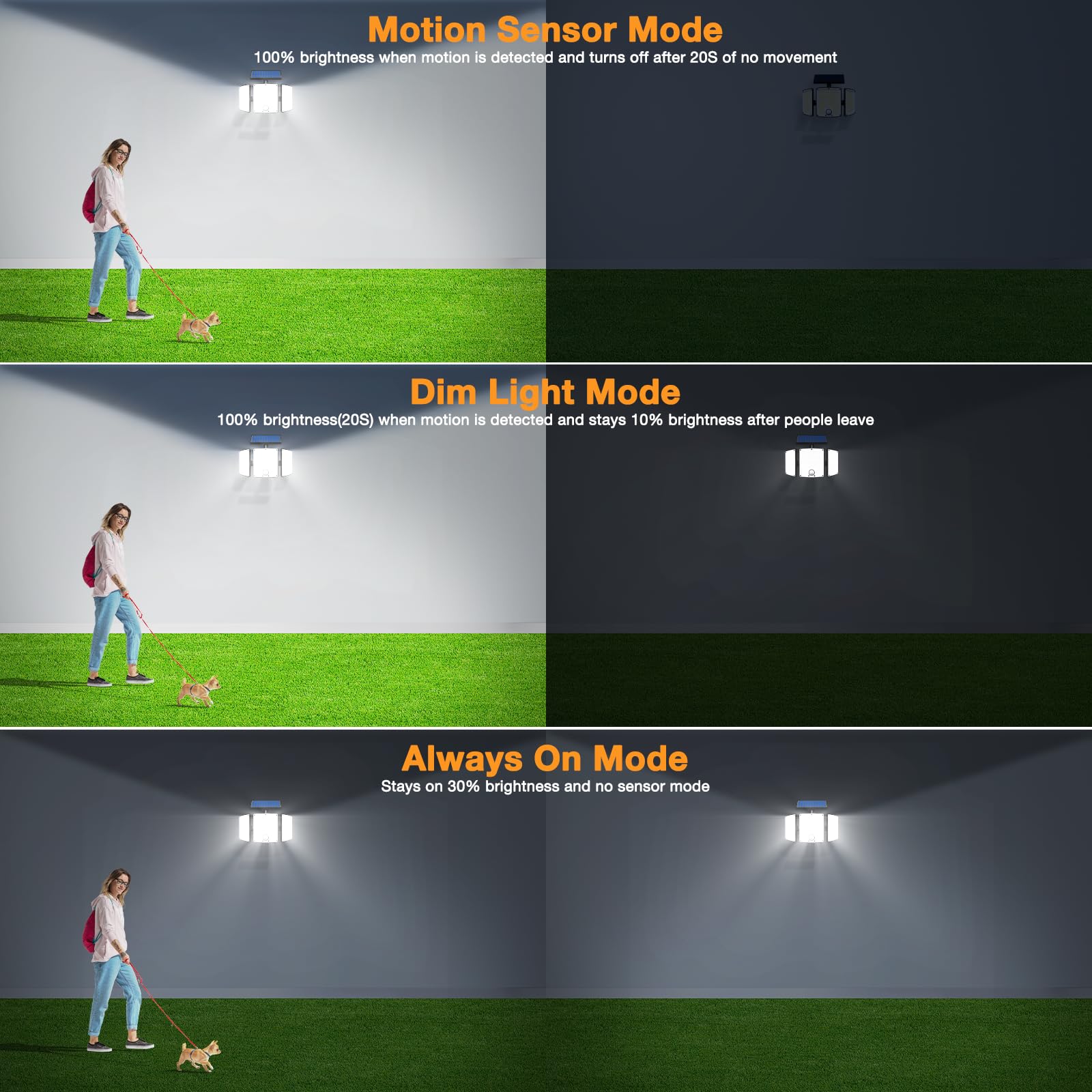 Onforu three-mode system adapts to motion, dim, or always-on lighting.